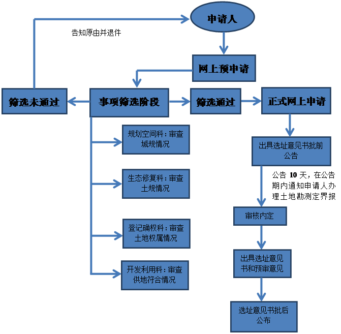792863bbcf79471f800d34327e023bf8.png