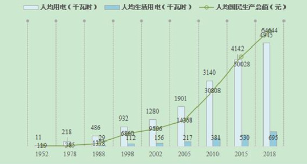 人均电量_低电量图片