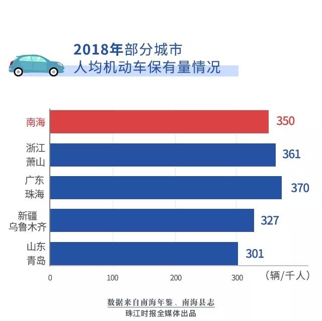 人均机动车保有量_机动车保有量增长图