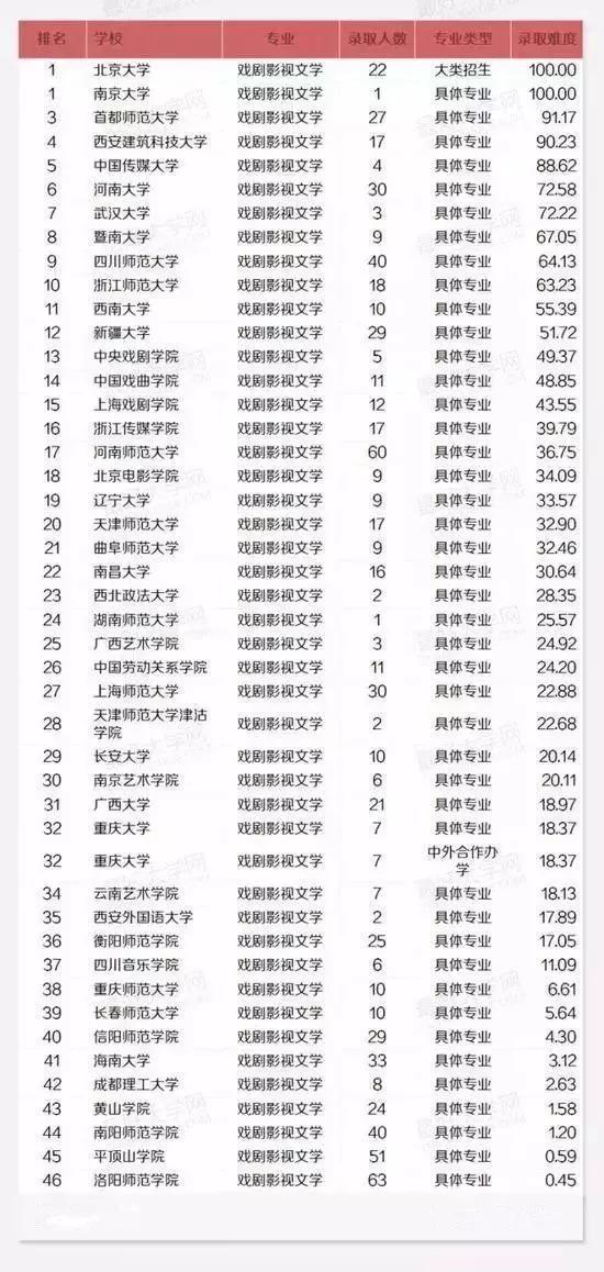 美术设计专业大学排名_美术生大学专业图(3)