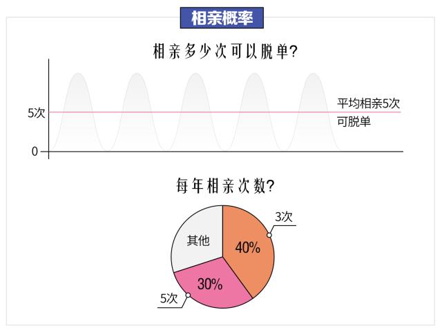 未来中国单身人口或超4亿知乎_中国单身人口达2.4亿