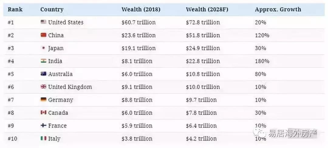 世界富翁经济总量_世界亿万富翁