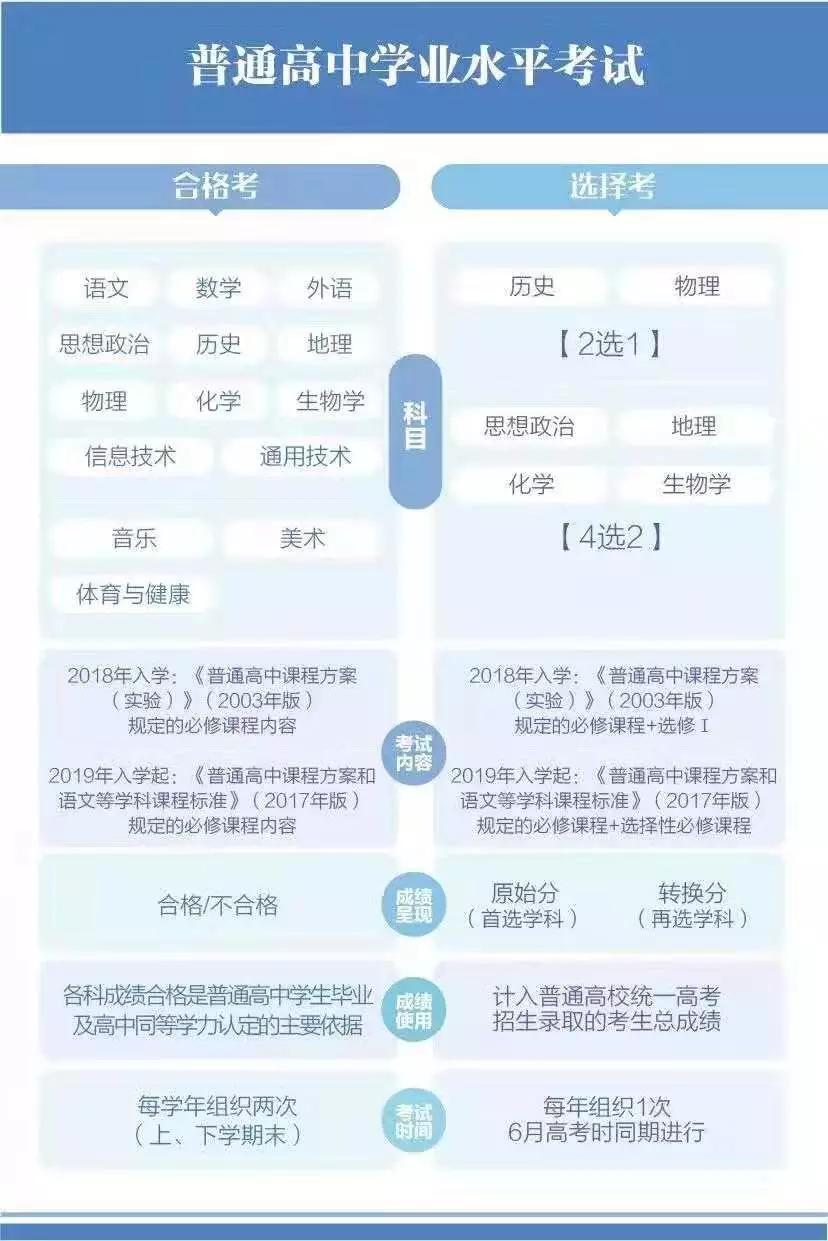 点划资讯丨重庆新高考模式下,普通高中合格性考试今年