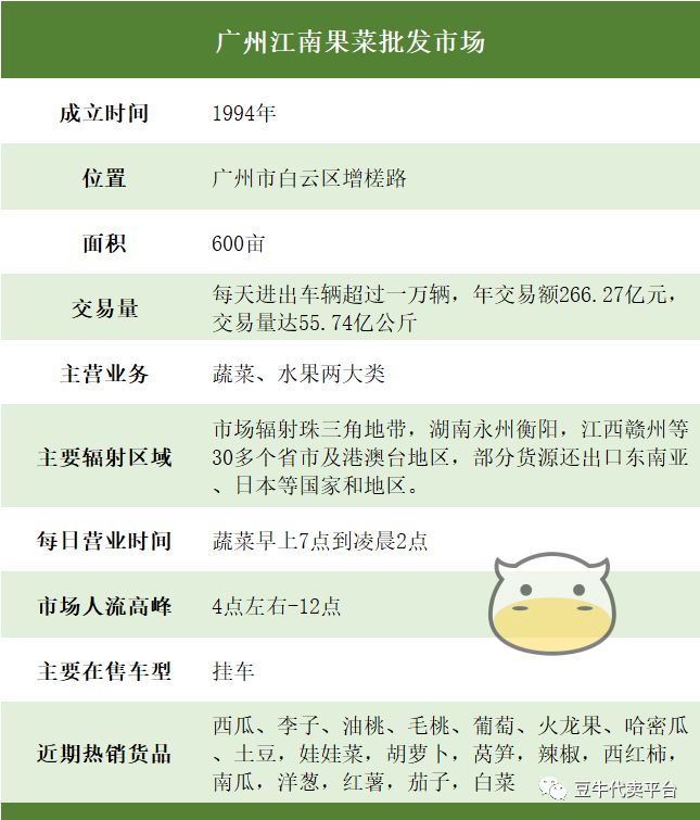 水果批发前景怎么样