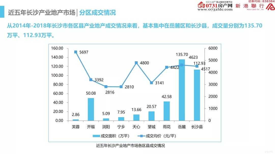 央视报道长沙gdp注水(2)