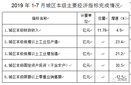 武鸣gdp_交通利好不断 这个武鸣越来越具吸引力(2)