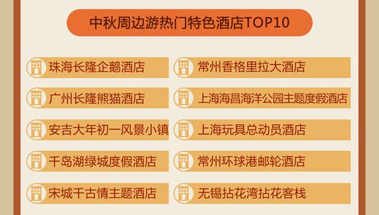 中秋小长假旅游消费gdp_途牛 2019中秋小长假旅游消费报告