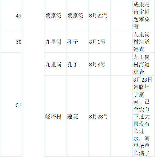 农村人口台账_实有人口登记台账模板