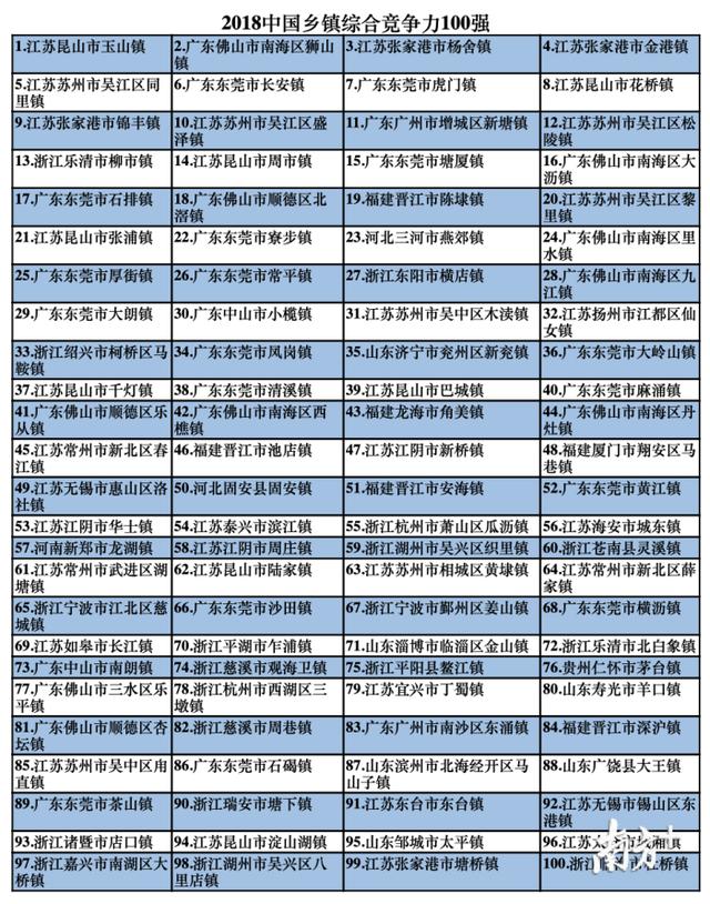 产值多少会纳入gdp_南充发布重磅经济数据 2018年经济总量继成都 绵阳之后突破(2)