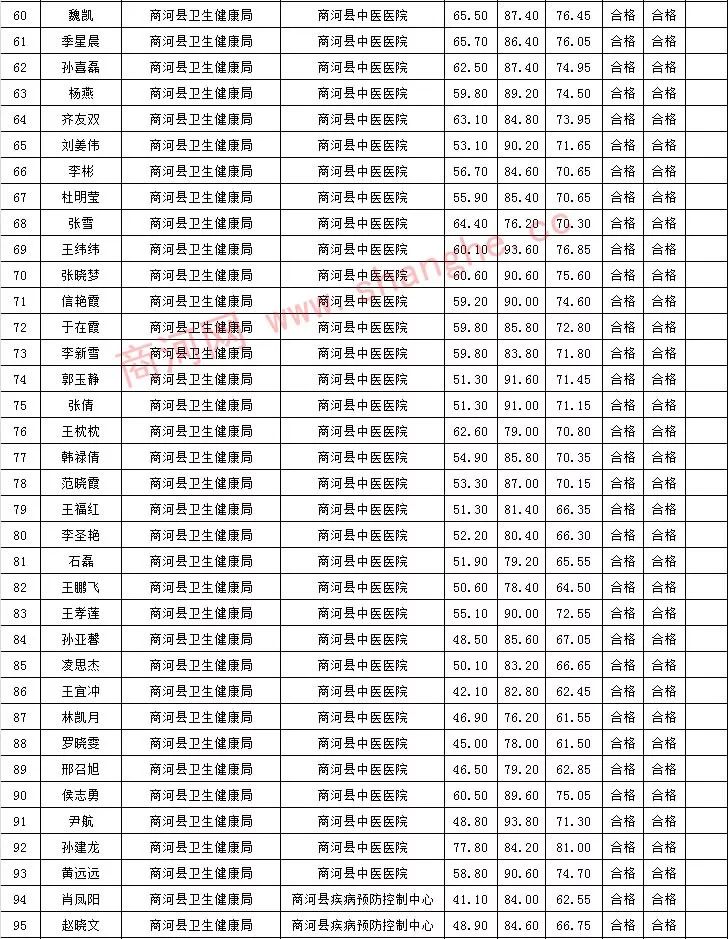 商河招聘信息_商河招聘若干名 山东邮政2020年秋季专项招聘公告(2)