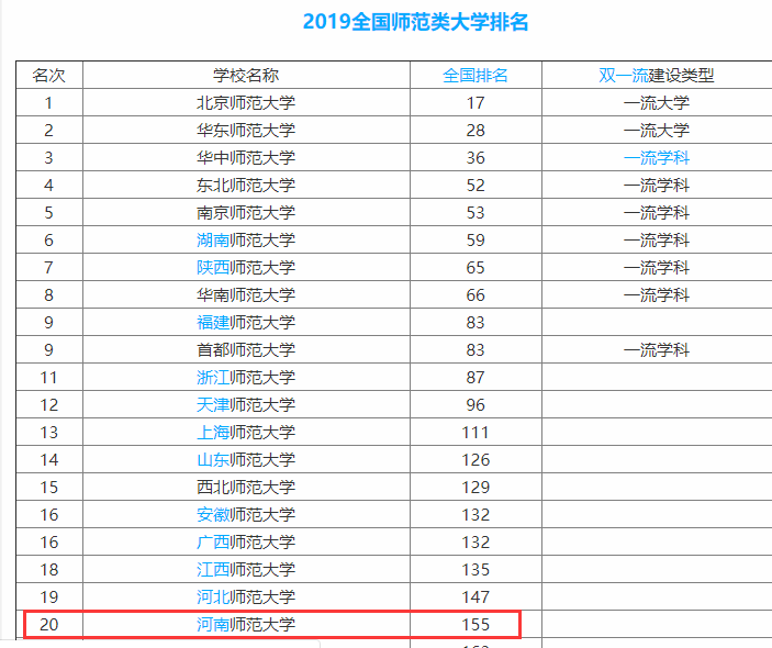 河南大学在全国的排名_河南的大学排名(2)