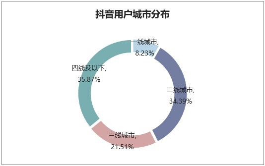 大连抖音账号打造推广，对商家有用吗？