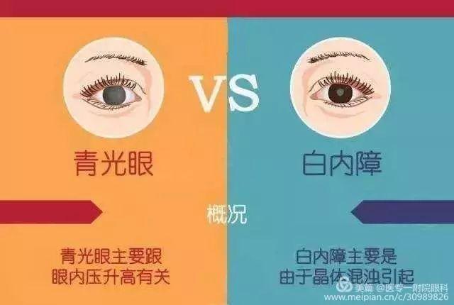 南阳医专一附院眼科青光眼遇上白内障一次手术治两病