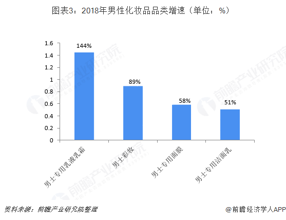 化妆品行业经济总量_化妆品店图片