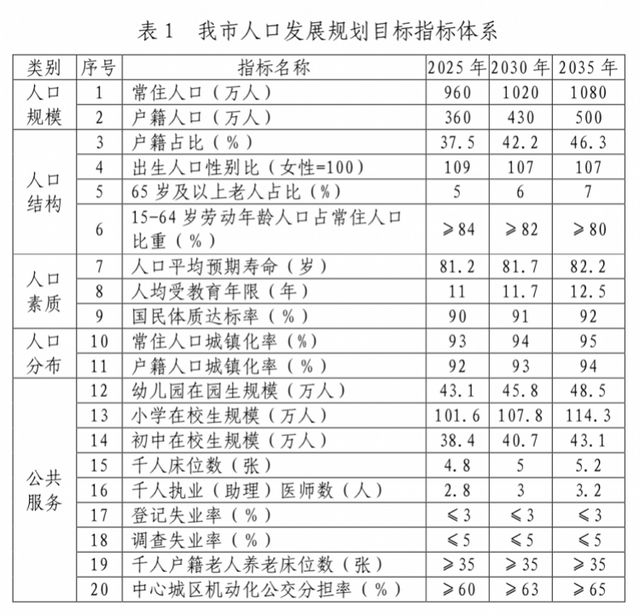 东莞户籍人口有多少_广东省县级行政区户籍人口排名,有28个区市县人口超过百