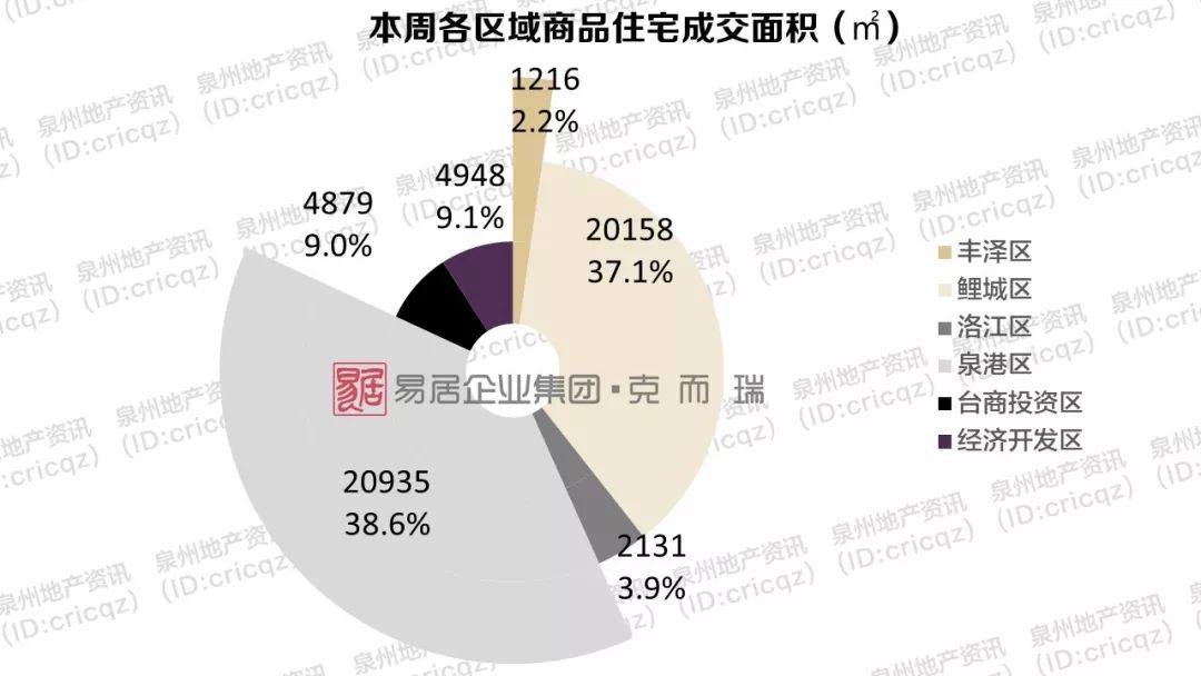 泉港gdp本均_泉州各区市县GDP,泉港区人均GDP21万,晋江市GDP达2546亿(3)