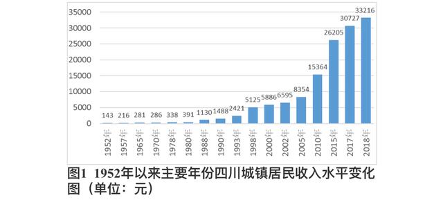 人均财产_中国人均寿命