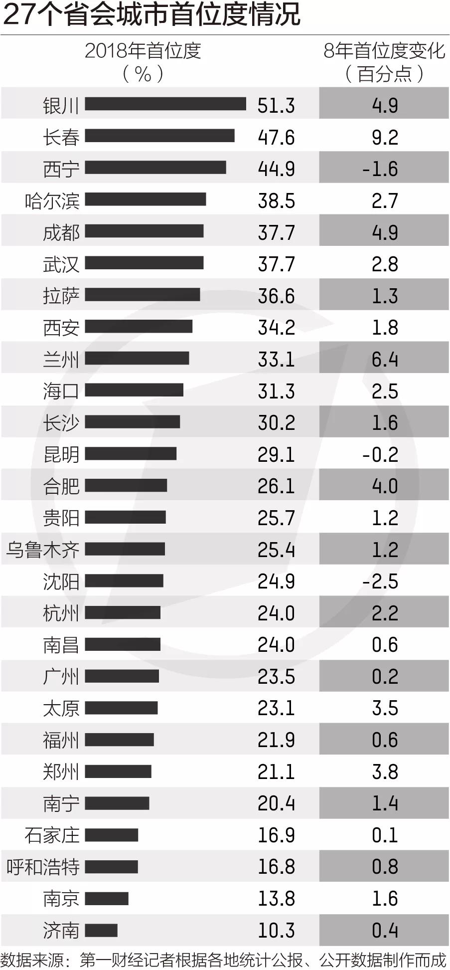 成都地区gdp_成都人均gdp折线图(2)