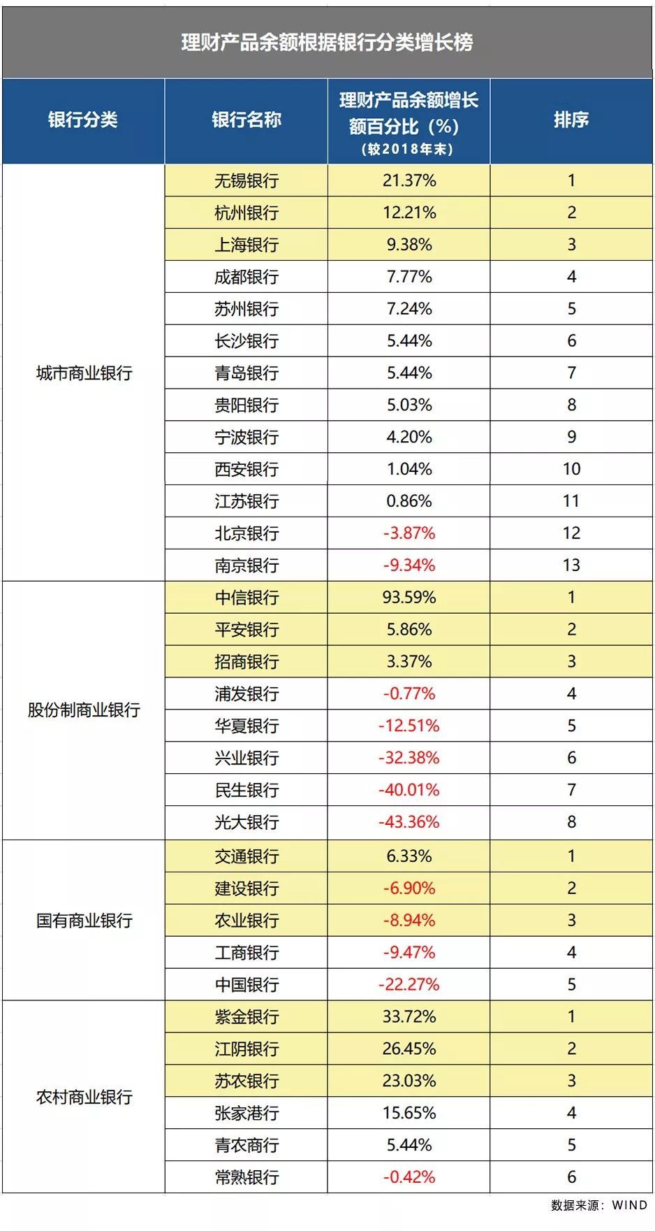 股份制商业银行排名_股份制银行(3)