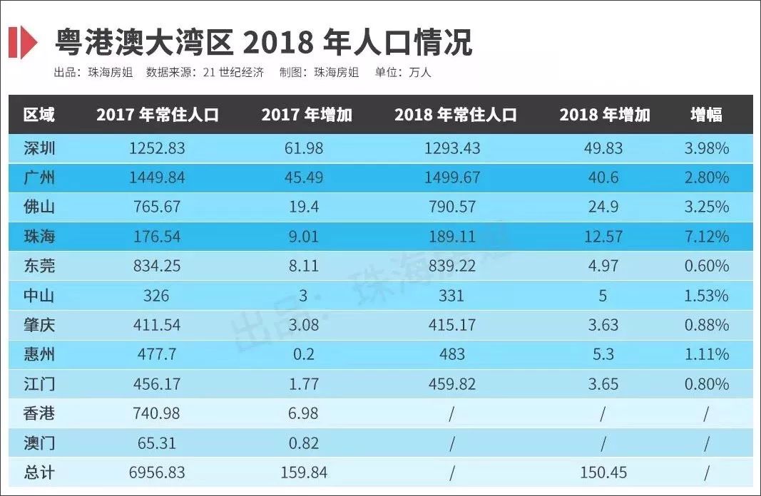 深圳人口激增_深圳人口(2)