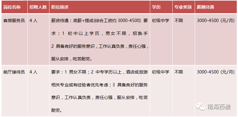 西樵招聘_3月5日,职等您来 2021西樵镇网络直播招聘会第三场,更多职位持续更新中(2)