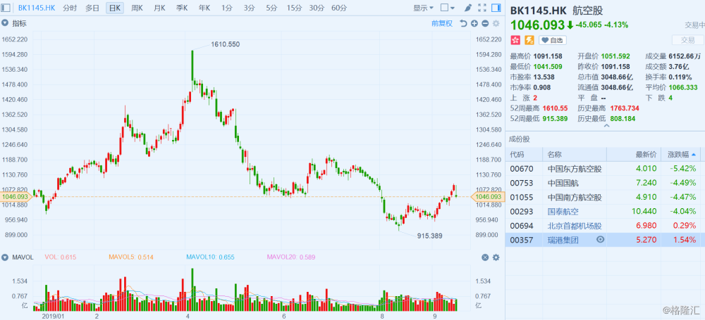 国际油价全线大跌 983316db225b4cb9bbd31dd9318896cb.png