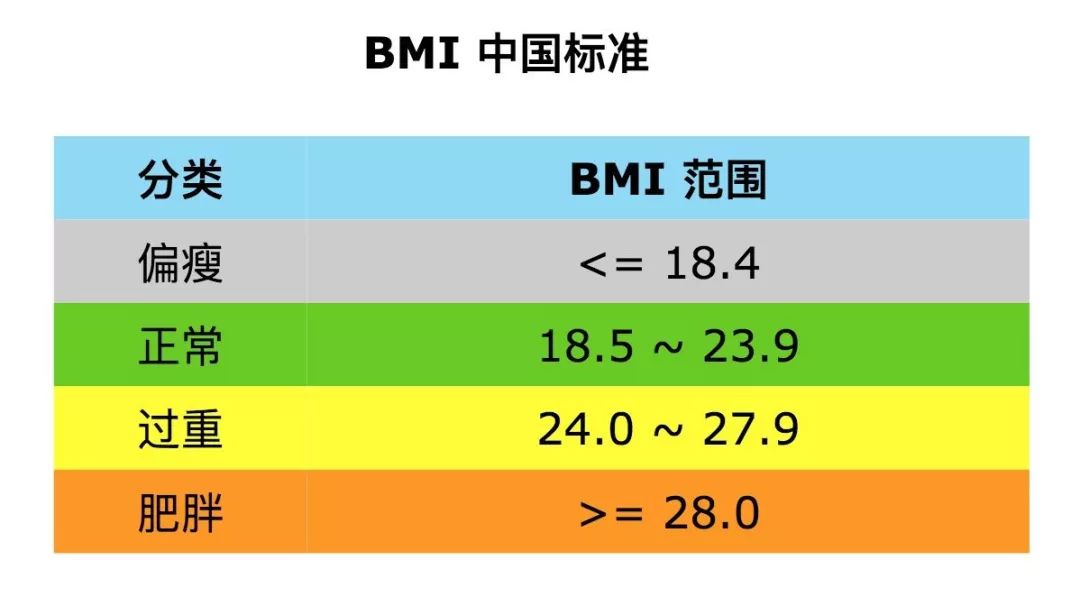 肥胖人口下降_世界肥胖人口占比图片(2)