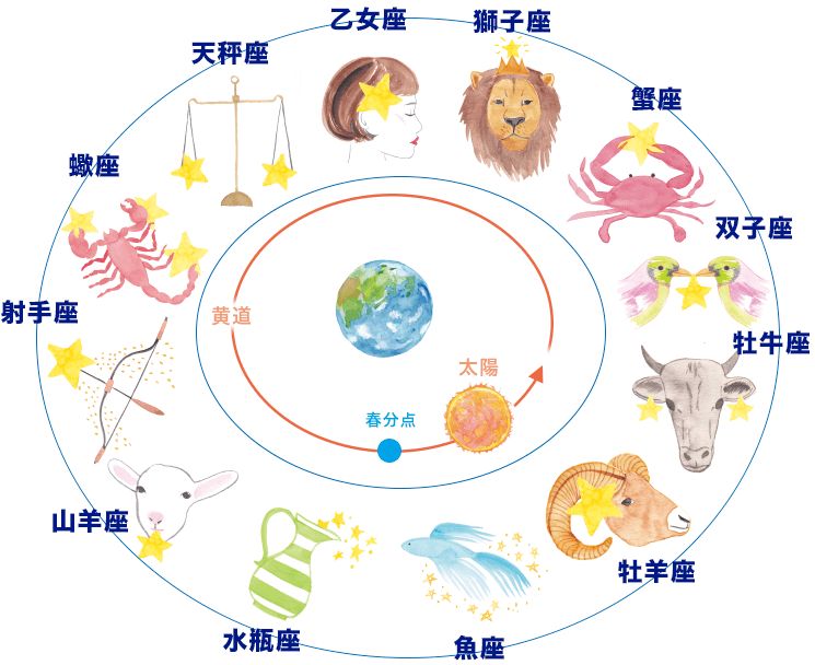 12星座最适合学习什么外语 快来对号入座 指数