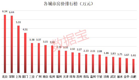 城固县人均gdp在陕西排第几_陕西省GDP排第几(3)