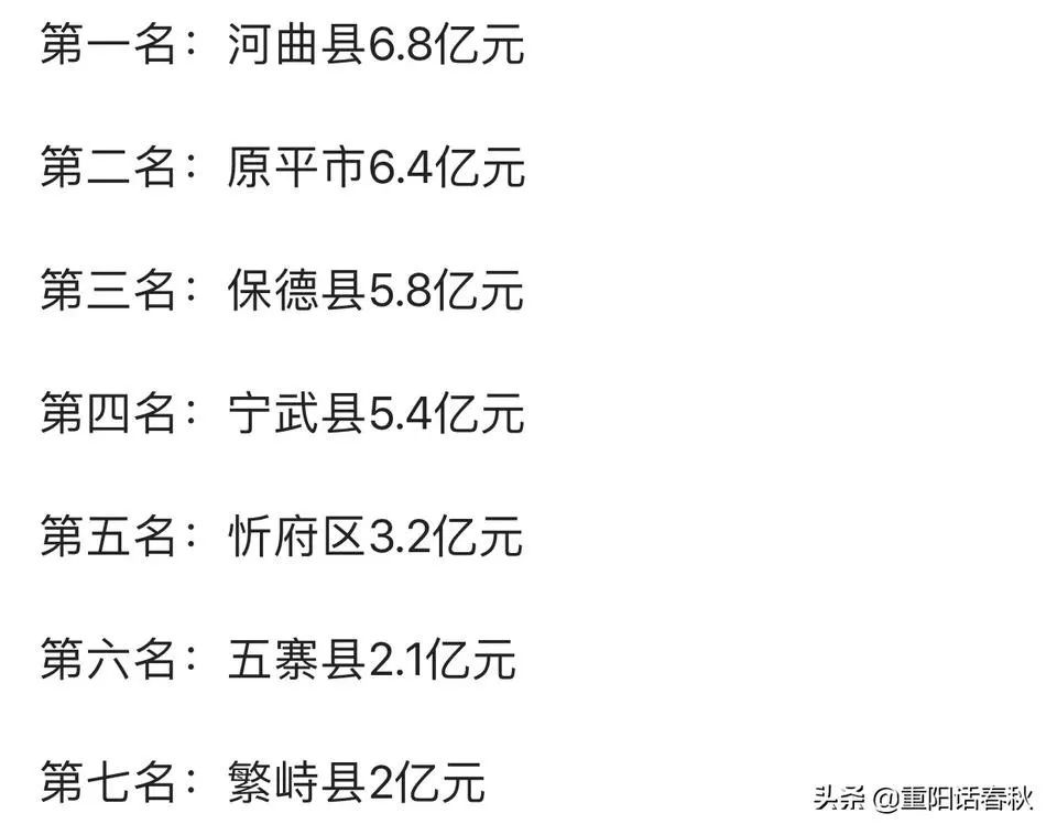 2020上半年忻州五寨g_忻州地图