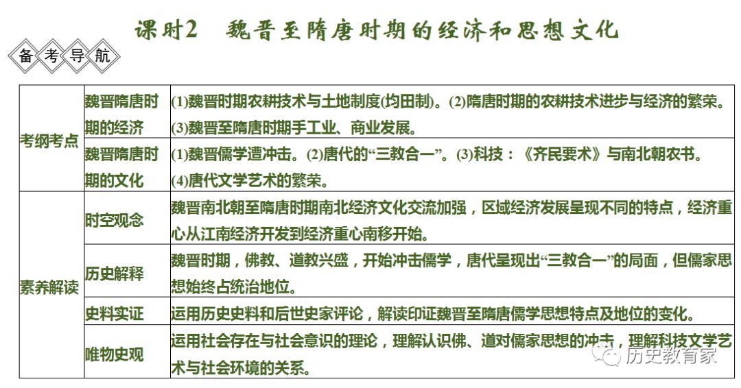 隋朝 唐朝 经济总量_从隋朝到唐朝时间轴(2)