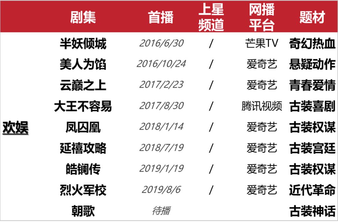 艺人经纪公司排名_韩国男艺人名气排名