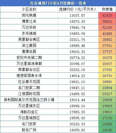 南昌人口密度_南昌老城区人口完爆红谷滩 80 的南昌人都需要换房子