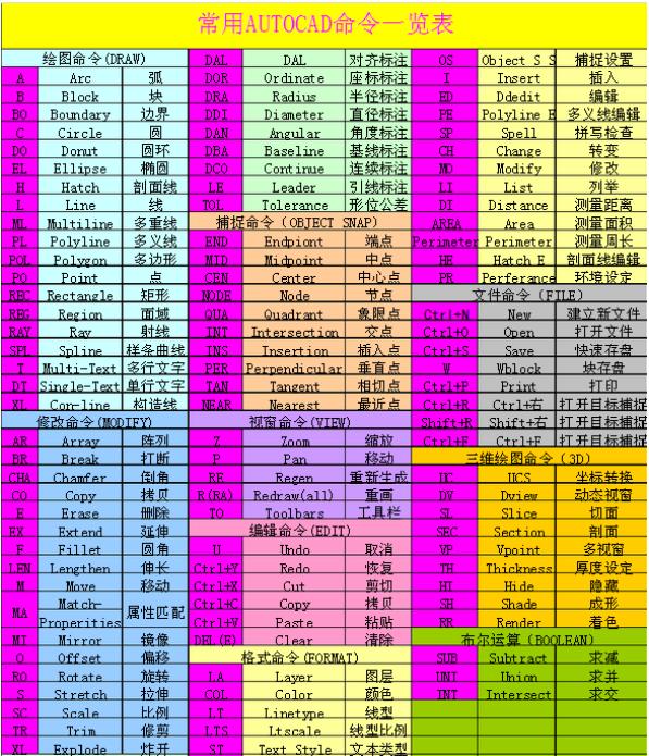 autocad快捷键总记不住收下这份锦集清单5分钟成高手不求人