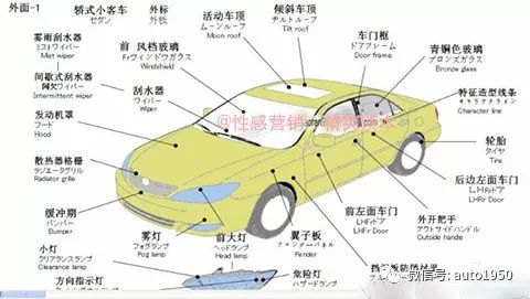 一套令人震撼的汽车解剖图让你对汽车结构了然于胸轻松成为故障诊断