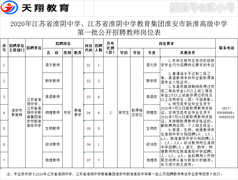 2020年淮安市初中排_淮安生态文旅区2020年小学、初中招生报名