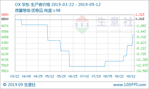 洛阳石化gdp_洛阳石化分公司韩超