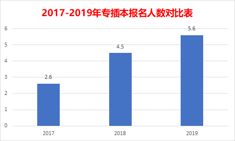 广州美术学院校考报名人口_广州美术学院(3)