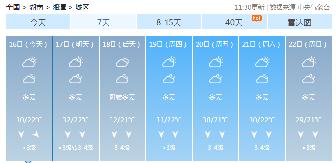 猜不透的湘潭天气！接下来气温会这样变化！