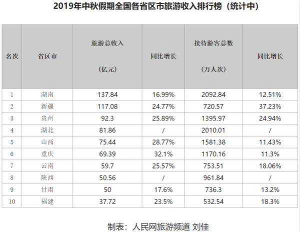 十二五晋城gdp在山西省的排名_山西2018上半年各市GDP排行,前3和后两名差距明显(2)