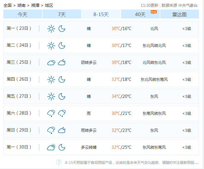 猜不透的湘潭天气！接下来气温会这样变化！