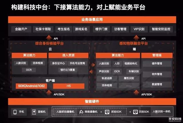 聚合 看科技如何助力平安普惠破局普惠金融