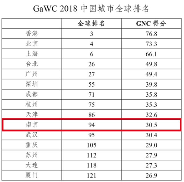 滁州在安徽排名_安徽滁州(3)