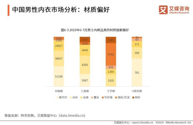 如何做内衣市场分析_内衣美女(2)