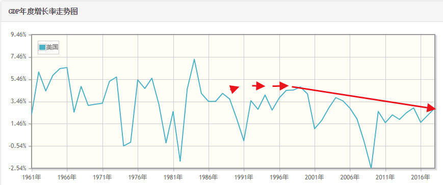 1973年中国的gdp_加拿大的GDP总量,总计5次超越中国,现在为何只有12(3)