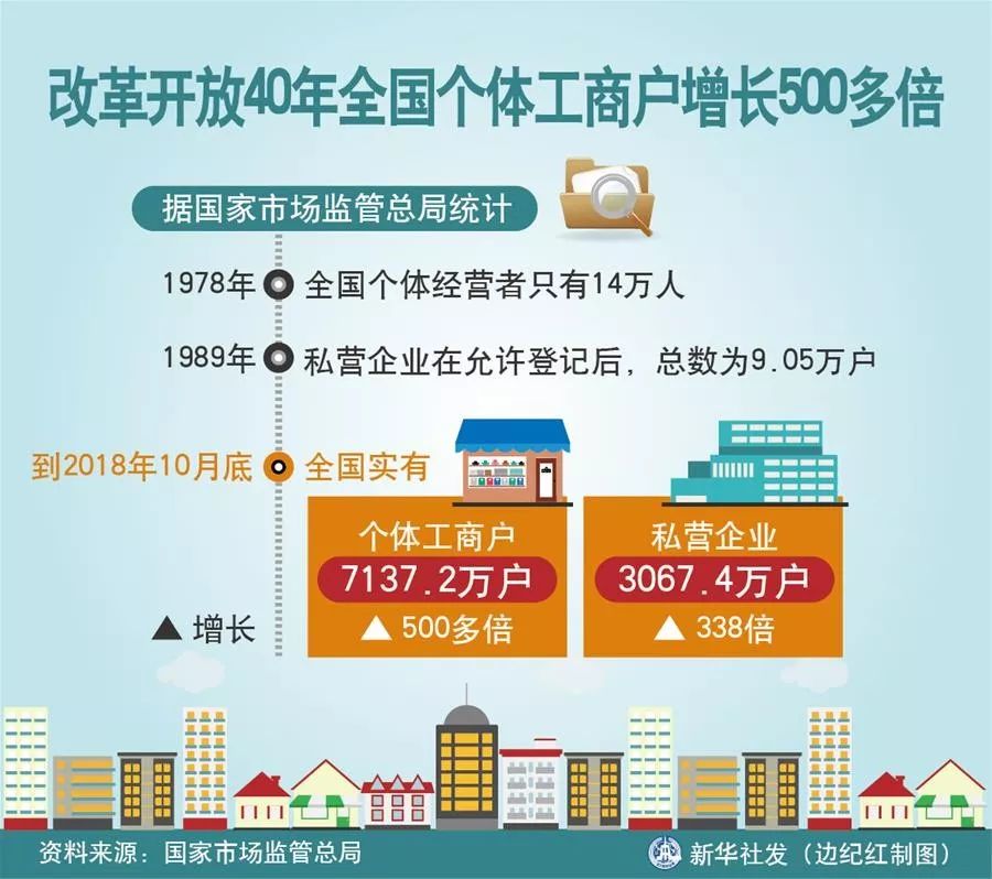 社区全国人口普查个人述职报告_个人述职报告模板(3)