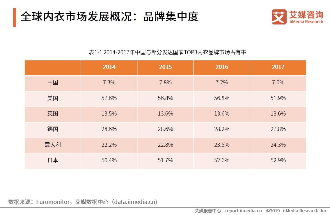 内衣企业排名_五百强企业排名世界