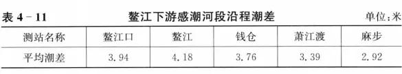 钱塘潮的相关资料_钱塘江观潮的相关资料_有关钱塘江大潮的资料