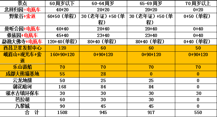 四川人口1996年减少(3)