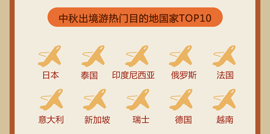 中秋小长假旅游消费gdp_途牛 2019中秋小长假旅游消费报告